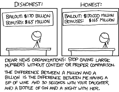 xkcd 1000 times